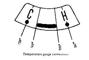 1970_temp_gauge.gif (1759 bytes)